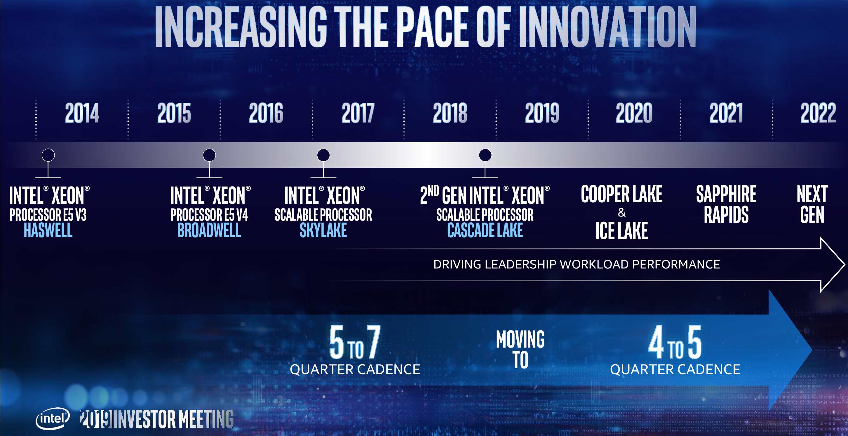 intel-2019-investor-meeting-new-cadence.png
