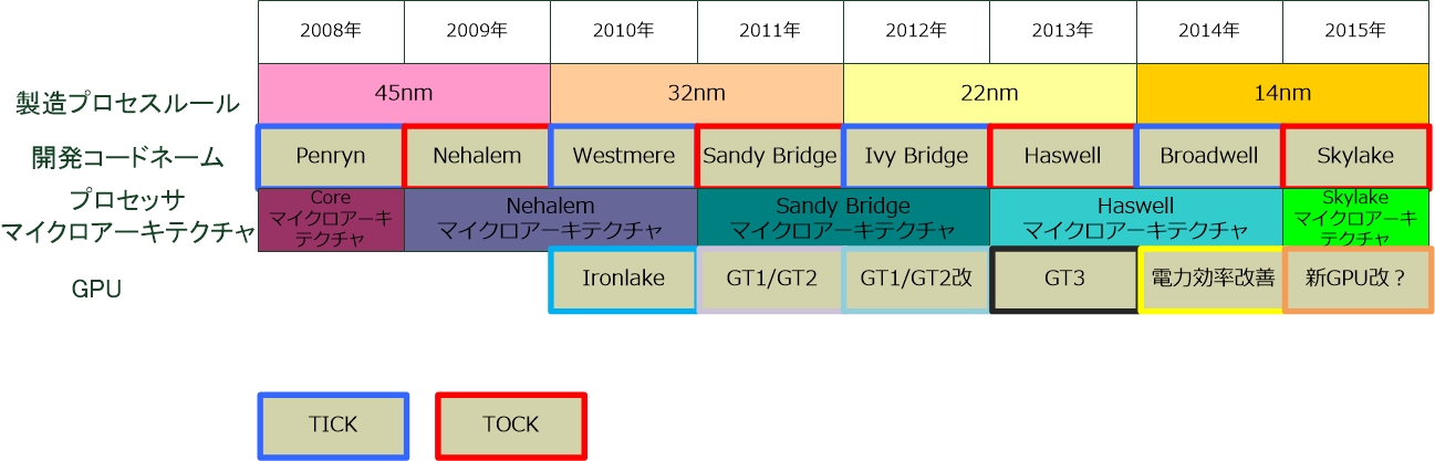 Intel-BGA-Package.jpg