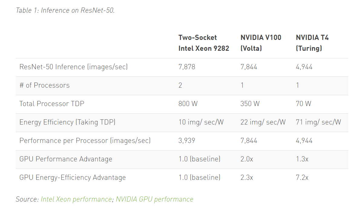 Intel BS vs Turing.png