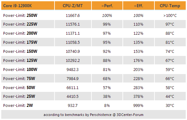 Intel-Core-i9-12900K-2.png