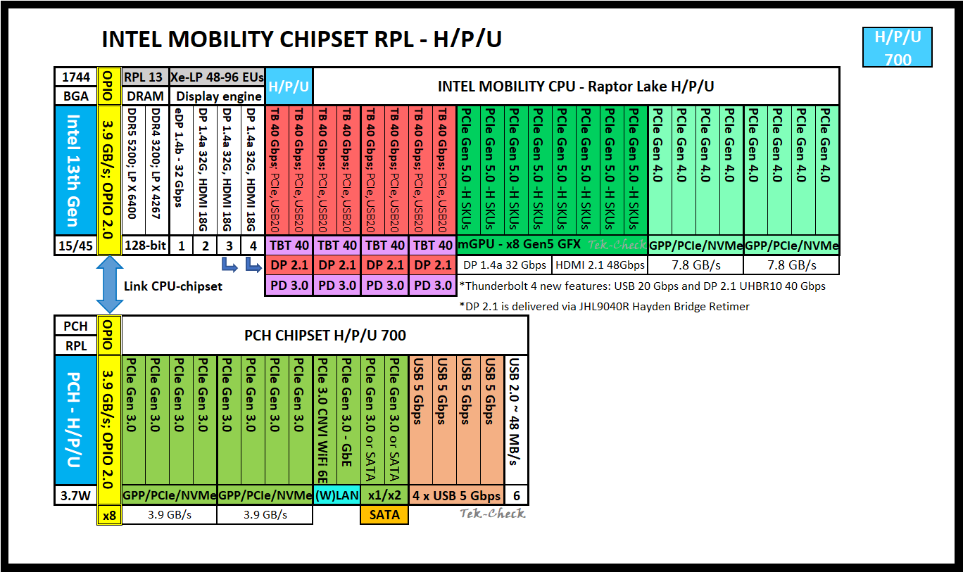 INTEL MOBILE 13TH GEN H-P-U.png