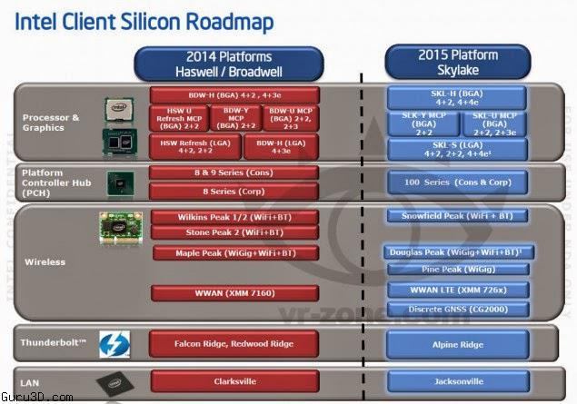 intel-skylake-platform-details1-635x445(1).jpg