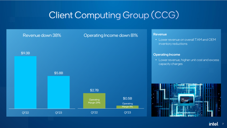 intel1q2023client03.png