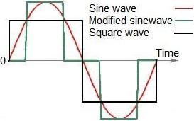 inverter_waveform.jpg