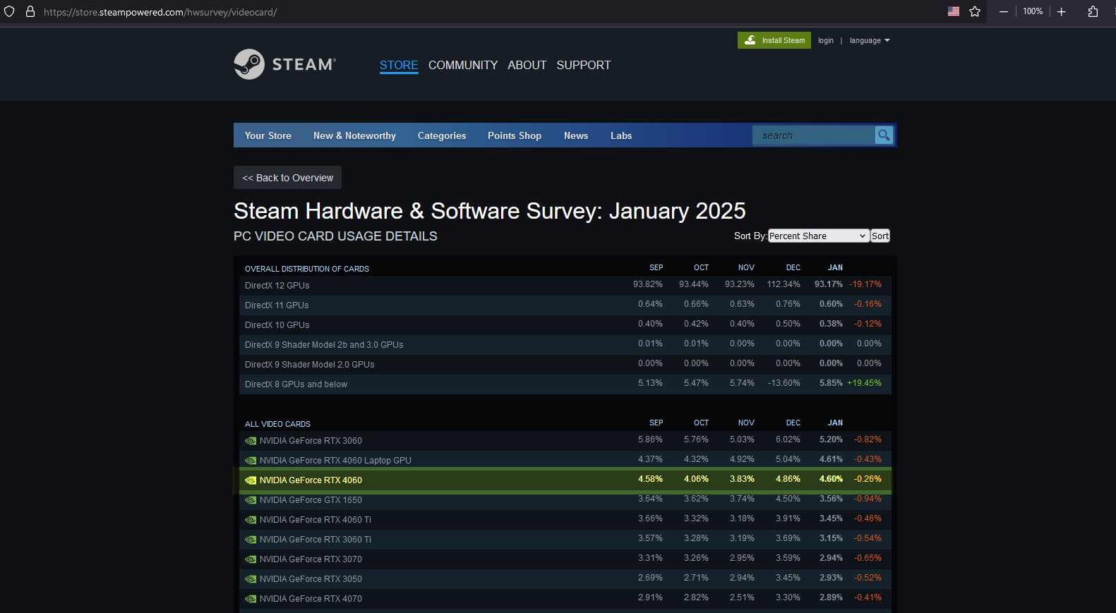 Jan2025-SteamSurveyGPUs.jpg