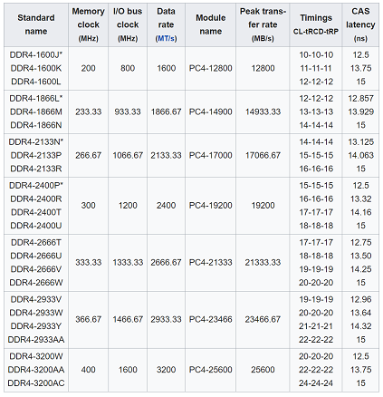 jedec ddr4 standards.png