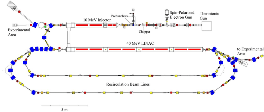 Layout-of-the-S-DALINAC-For-details-see-text.png