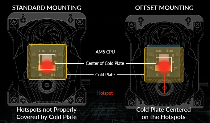 lf2-series-feature-offset-mount_EN.jpg