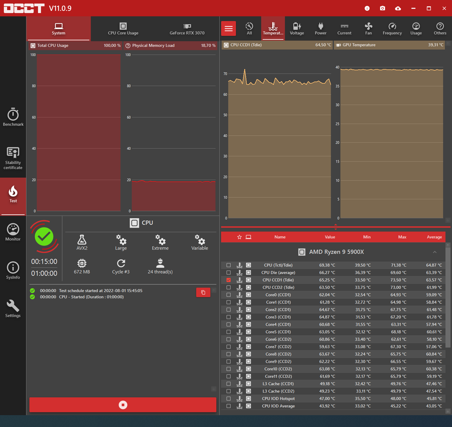 Ryzen 9 5900x temperature spikes - normal? - AMD Community