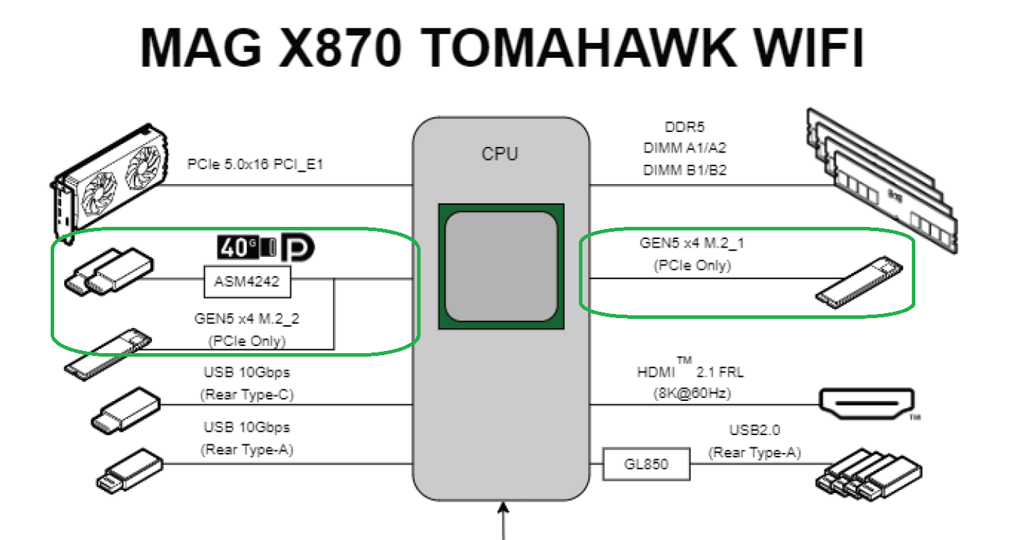 mag x870 tomahawk wifi.png