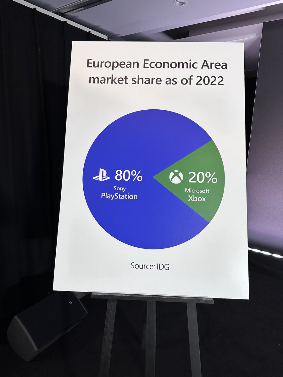 Market share Sony vs Xbox.jpeg