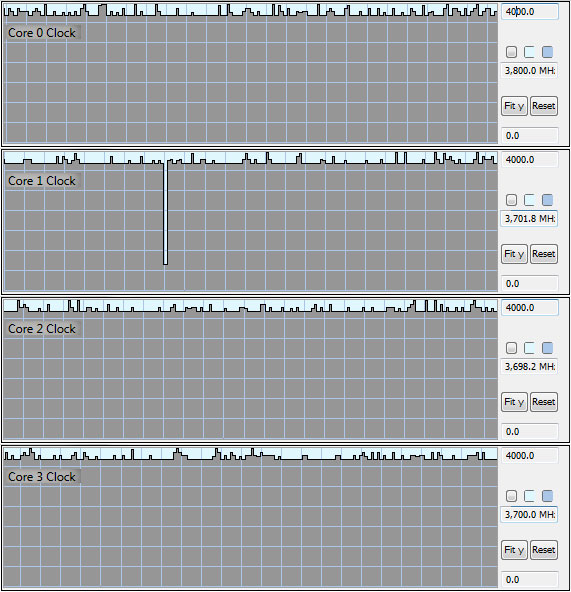 Mickey: CPU cores constantly clocking at max - what could cause this?  Is it detrimental? [​IMG]