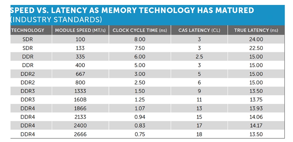 Frequency Latency TechPowerUp Forums