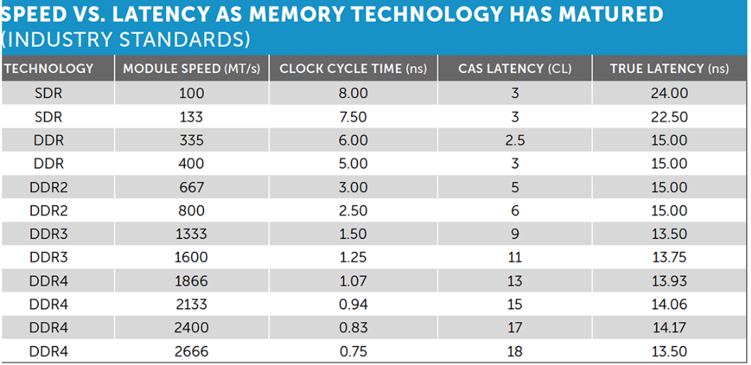 memorytimings.png