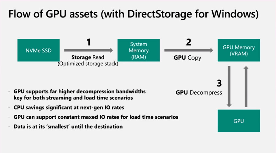 microsoft-directstorage.jpg