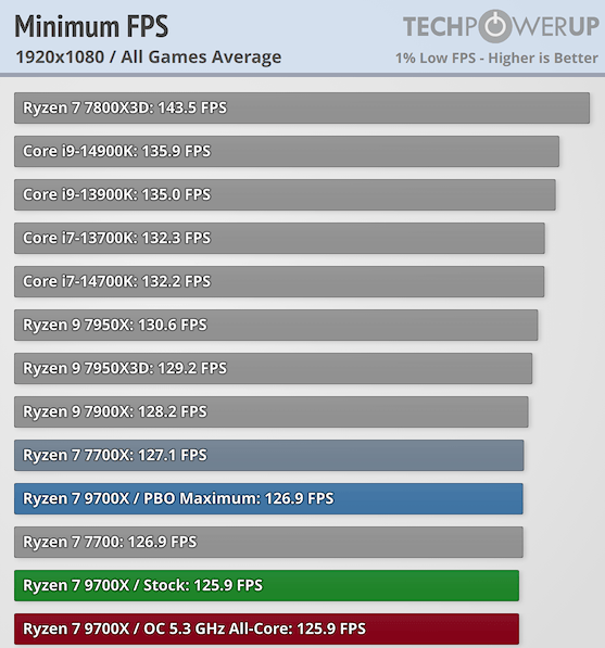 minimum-fps-1920-1080.png