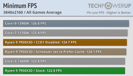 minimum-fps-3840-2160.png