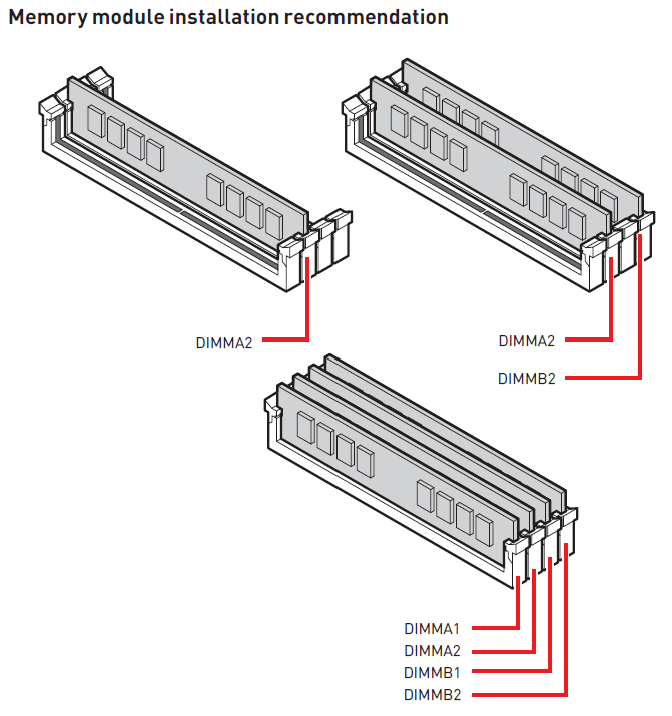 MSI Pro Z690 ram slots.png