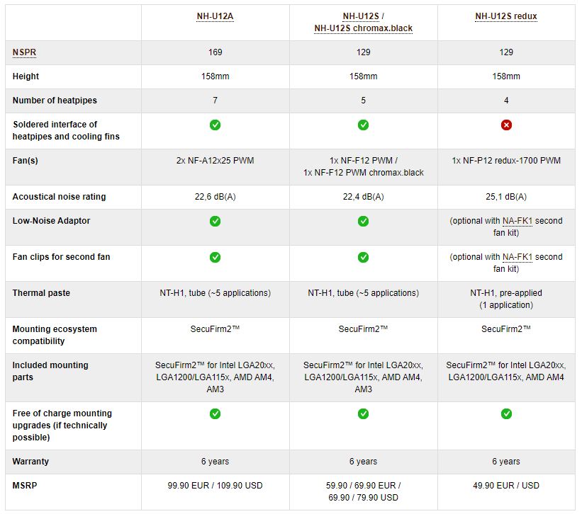 NH-U12 compare.JPG