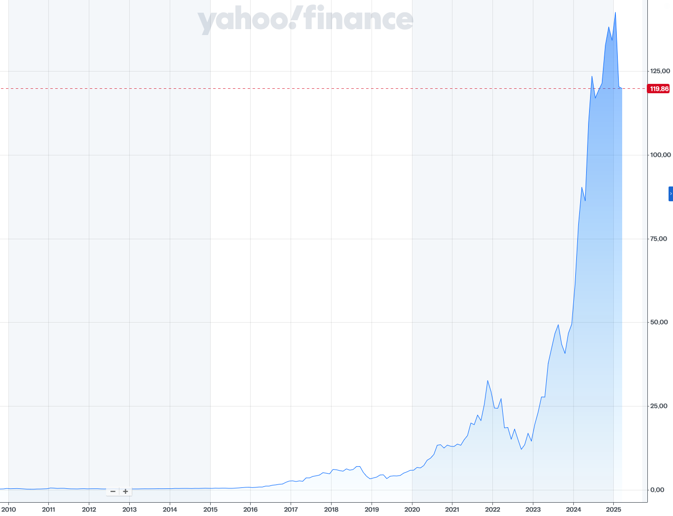 NVDA Stock Chart Yahoo Finance.png