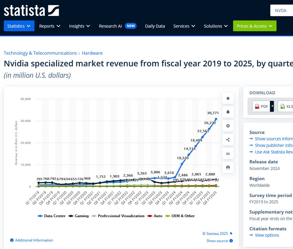 nvda_statista.png