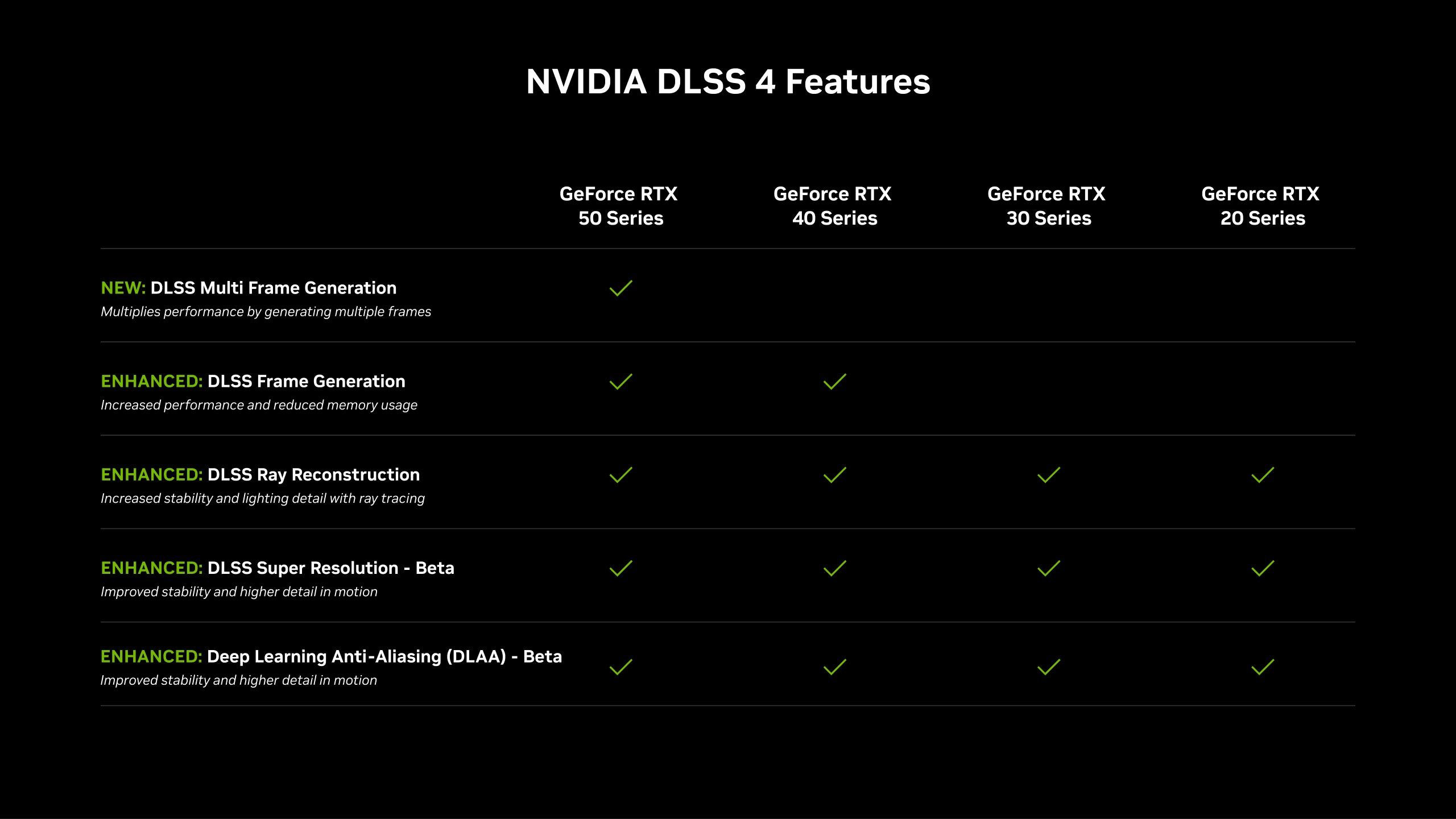 nvidia-dlss-4-feature-chart-breakdown.png