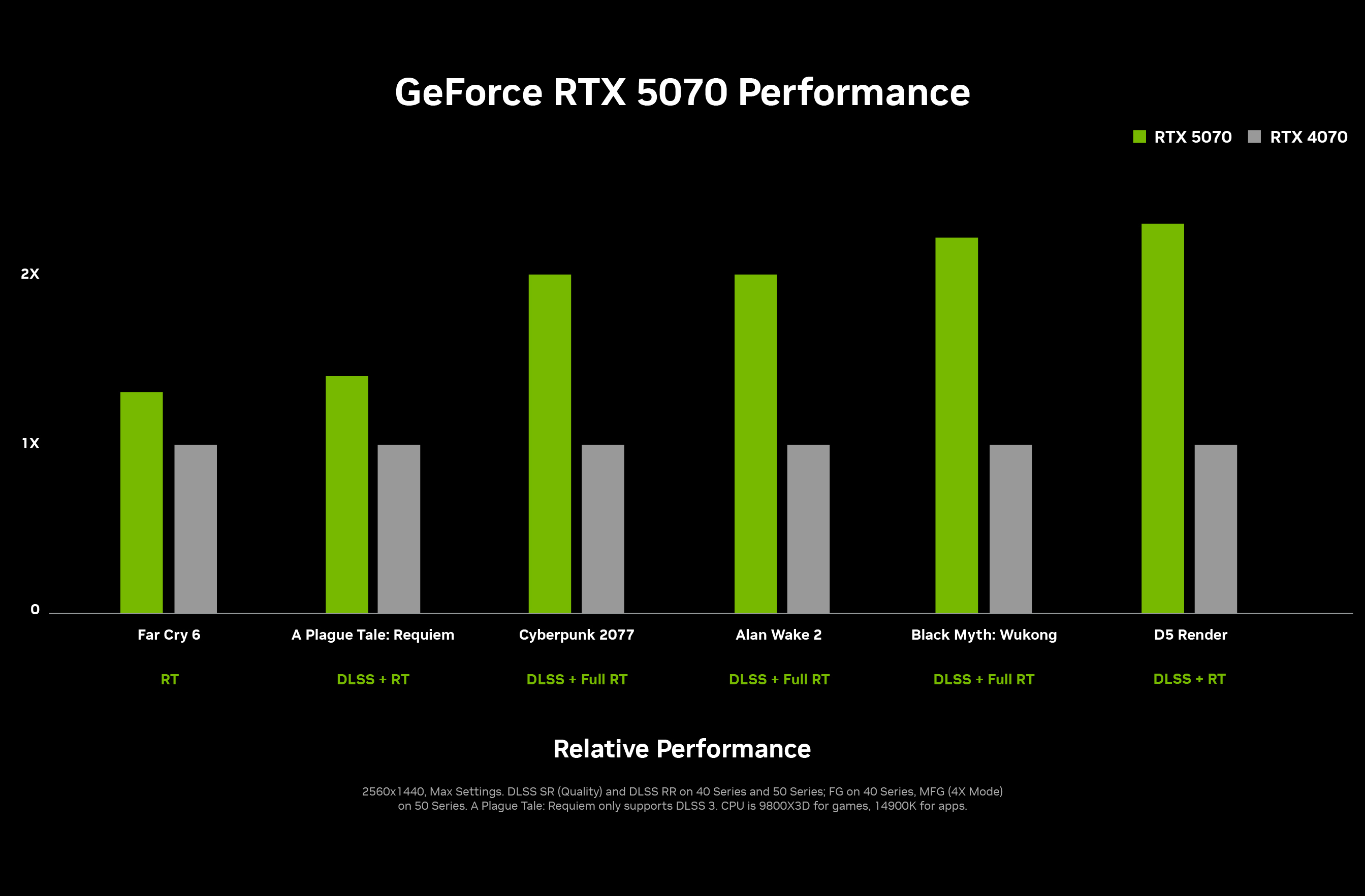 nvidia-geforce-rtx-5070-performance-chart.jpg