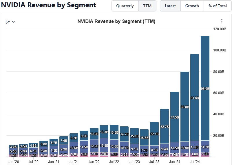 nvidia revenue by segment.jpg