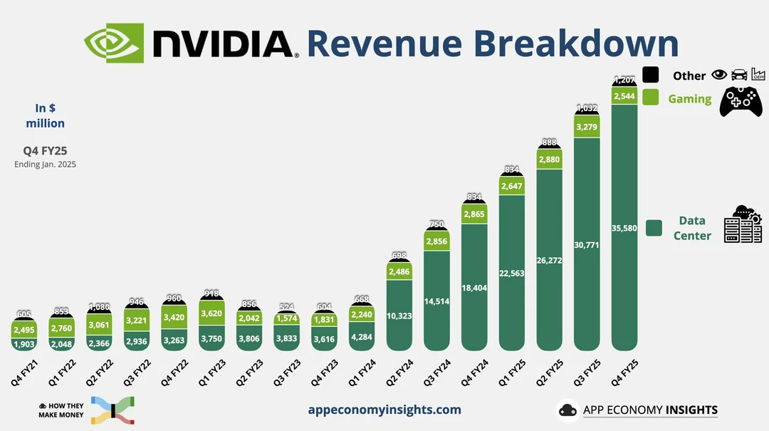 Nvidia Revenue.jpg