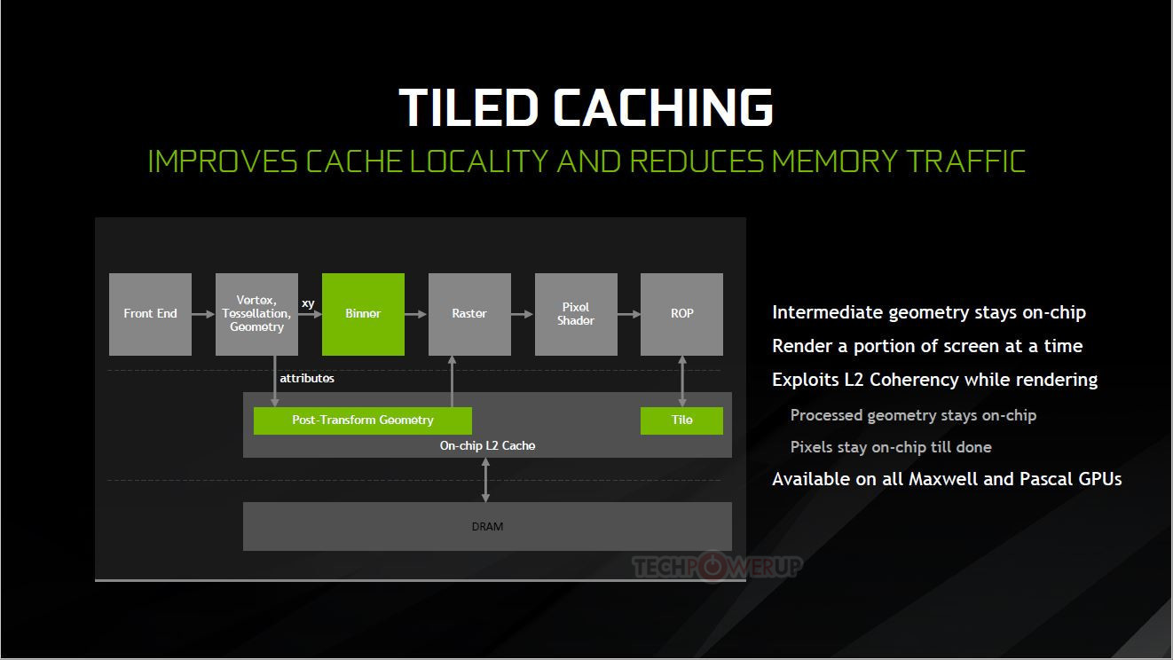 nvidia tile cache.jpg