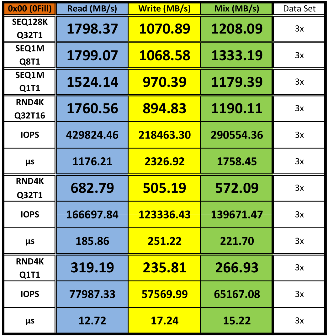 Optane 1600X 0Fill Win11 CDM Comp.png