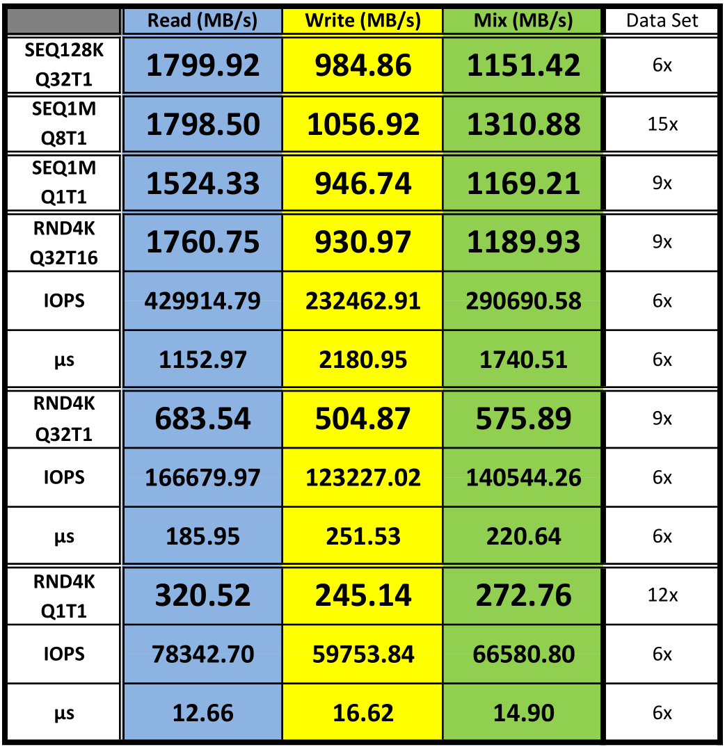 Optane Comp All.png