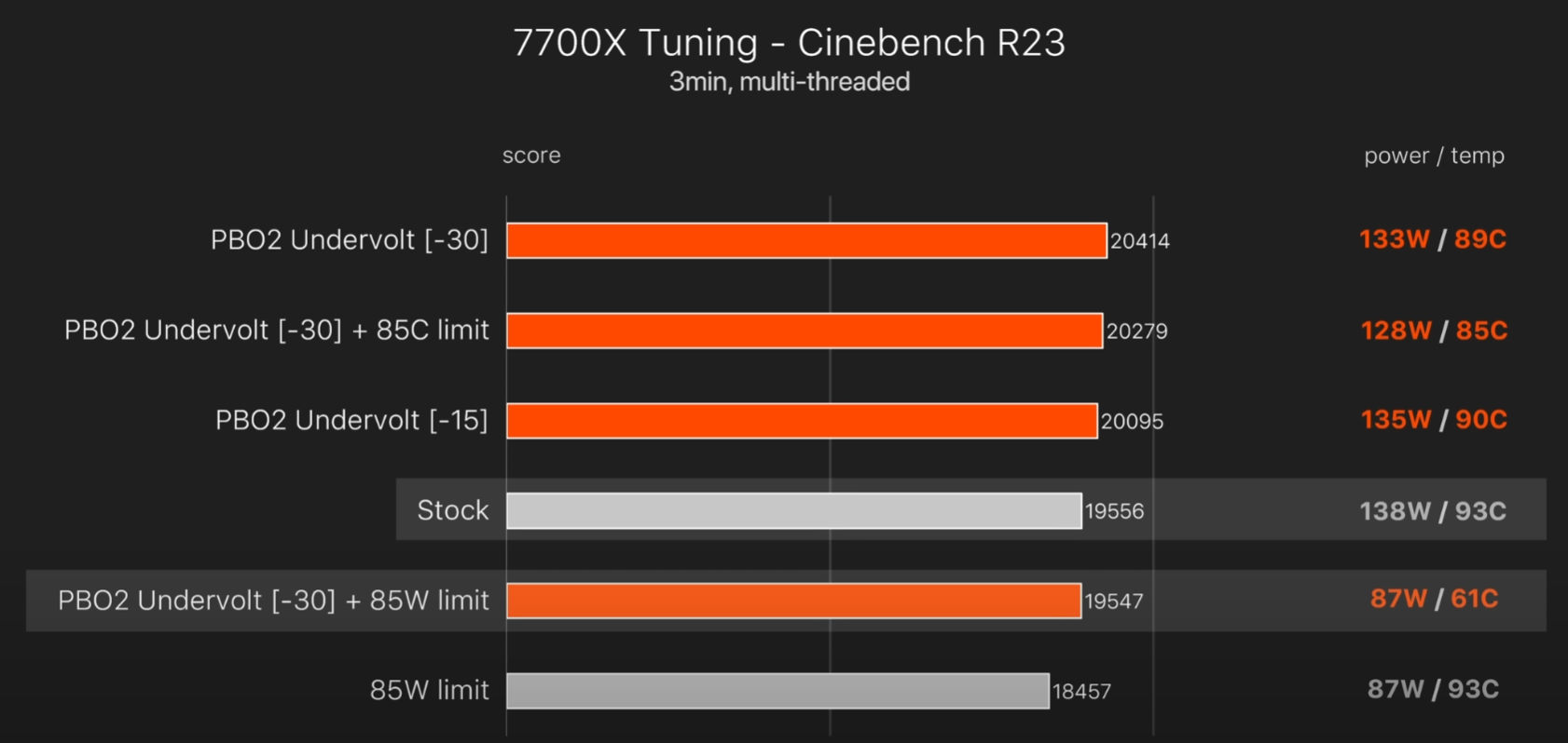 Rust оперативная память. Потребление оперативной памяти в ваттах. Ryzen 5000 буст PBO презентация. Ryzen 7000. Ryzen 7000 без крышки.