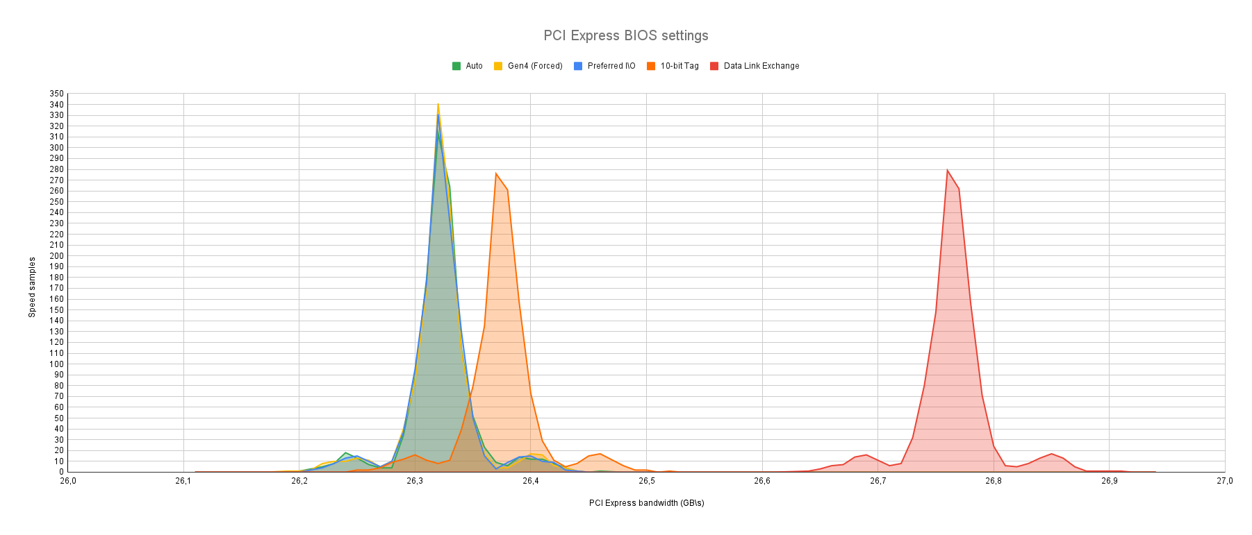 PCI Express BIOS settings.png