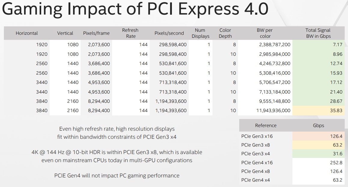 pcie-gen4-gaming-impat.png