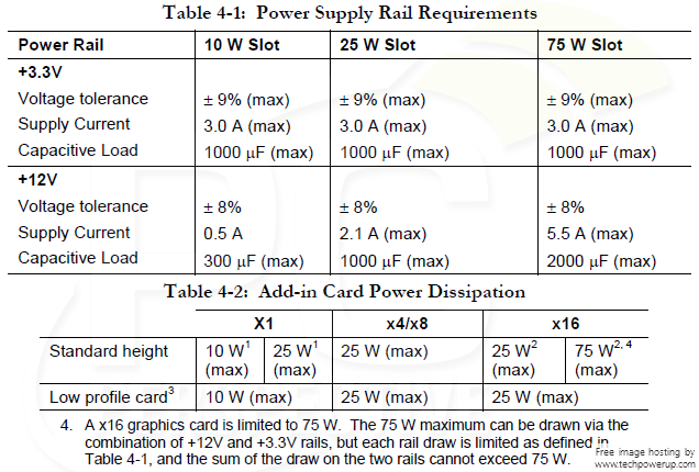 pcie-power-rail-2-0.png