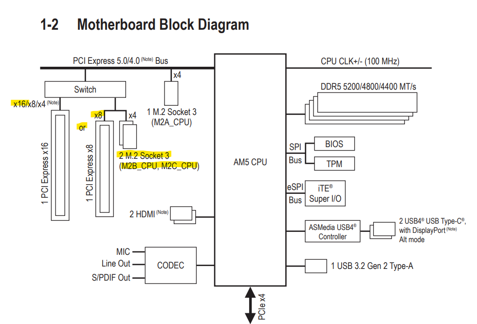 PCIE-X870.png