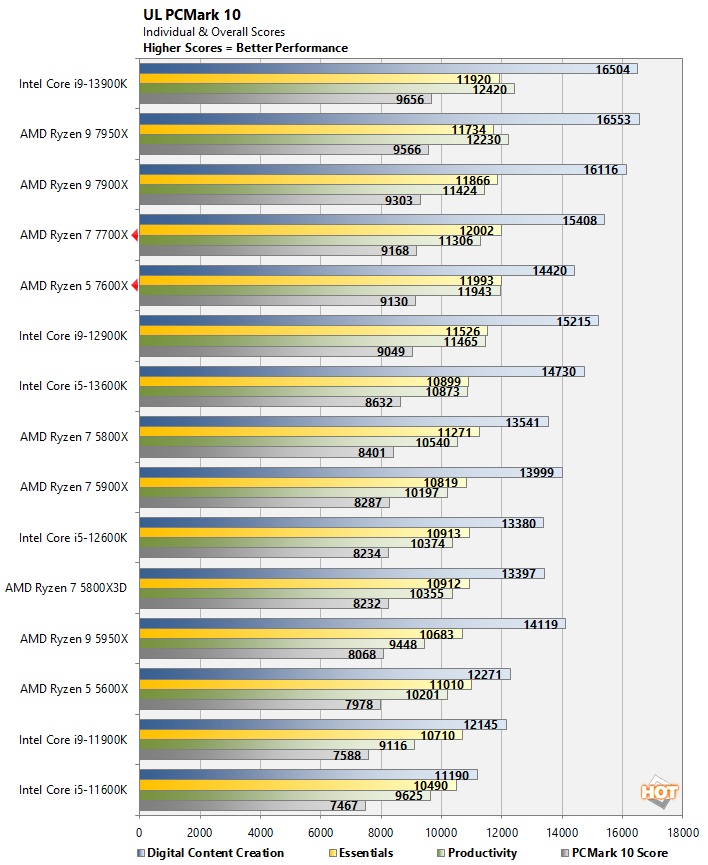 pcmark10-amd-ryzen-7000-performance-update.jpg