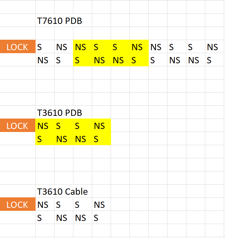 PDB Mapping.png