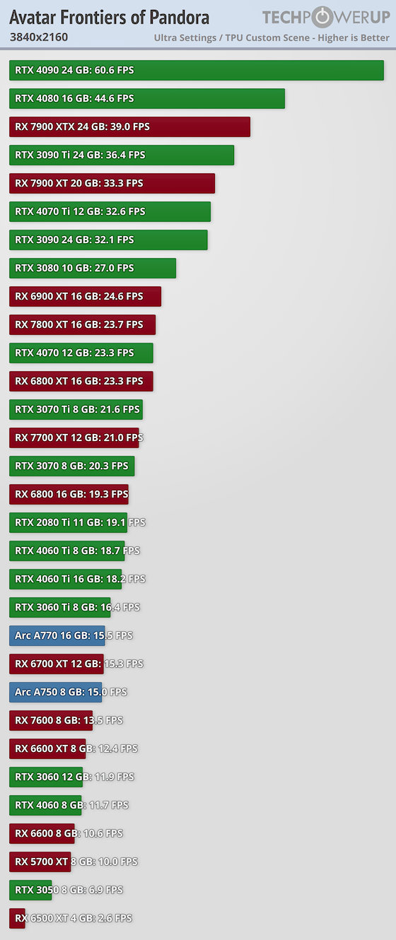 R7 5700x & RX 6750XT bottleneck? : r/PcBuild