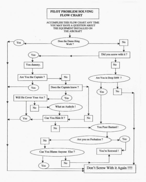 pilot-problem-solving-flowchart-e1315504611581.jpg