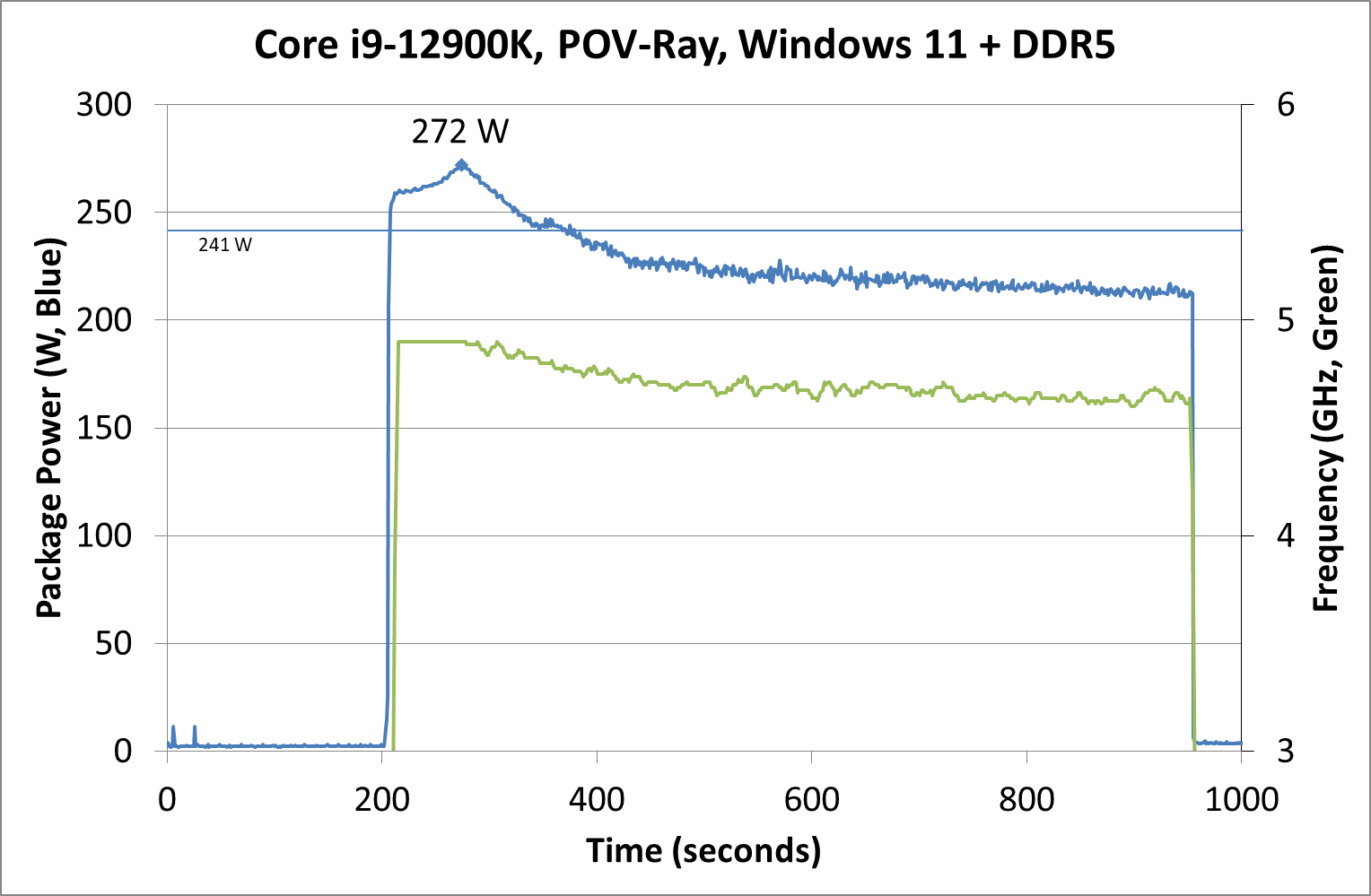 Power%2012900K%20POVRay%20Win11%20DDR5[1].png