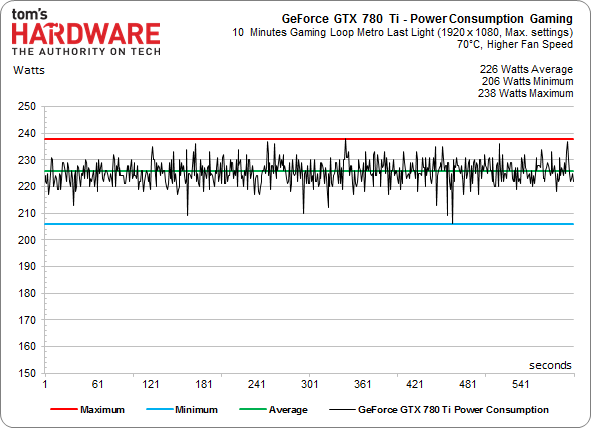 Power-Consumption-GTX-780-Ti-Cooled.png