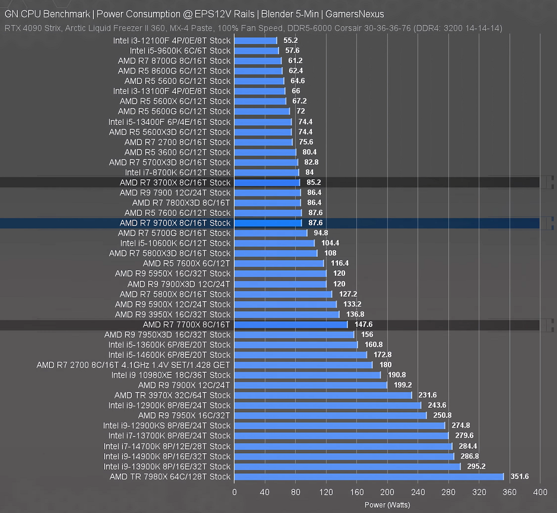 Mickey: Why everyone say Zen 5 is bad ? [​IMG]