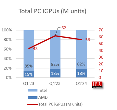 PR_CPU_Q124_002.png