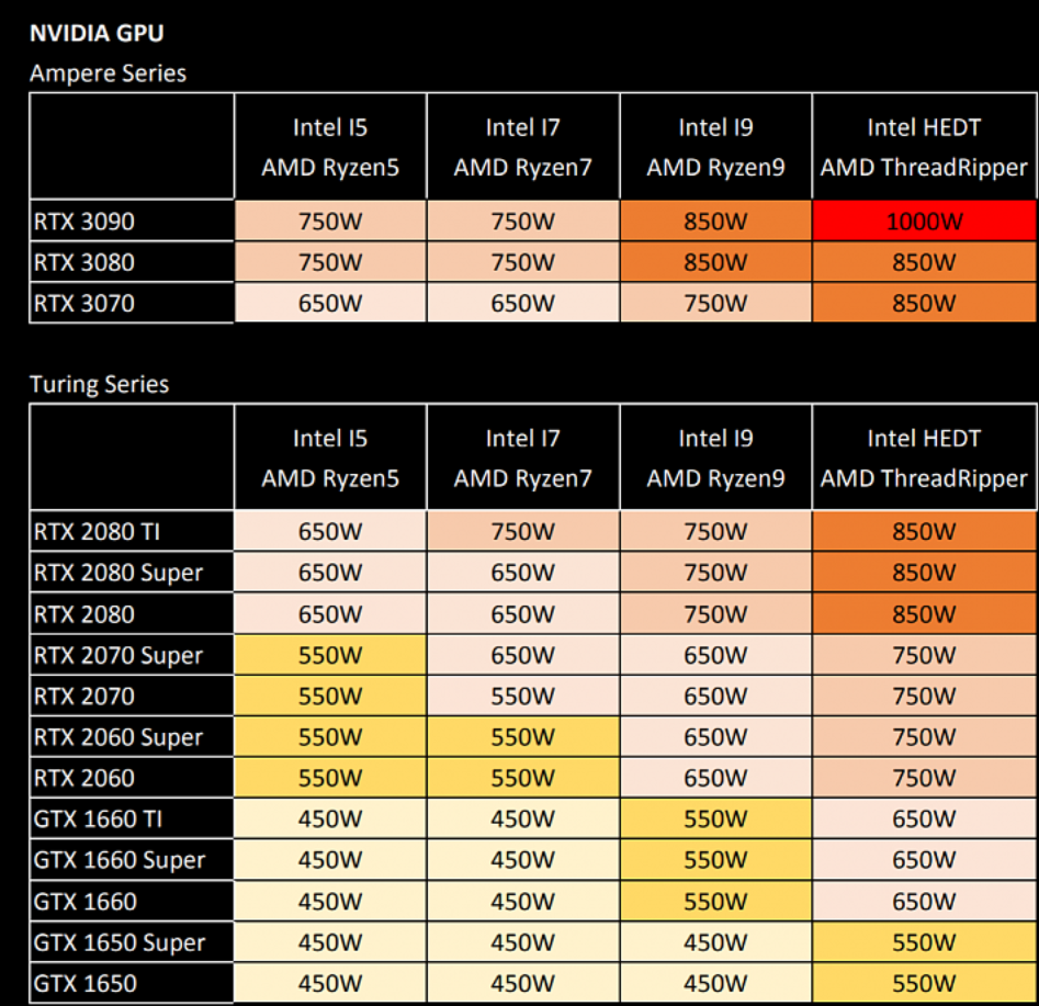 PSU chart.PNG