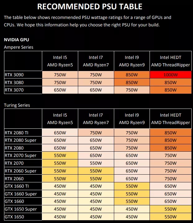 PSU Table.jpg