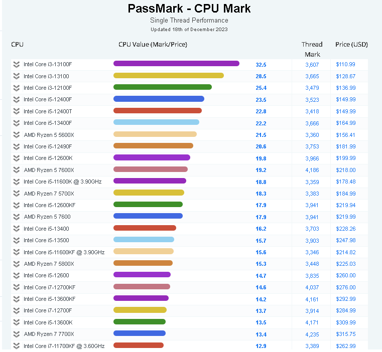 quad core wins.png