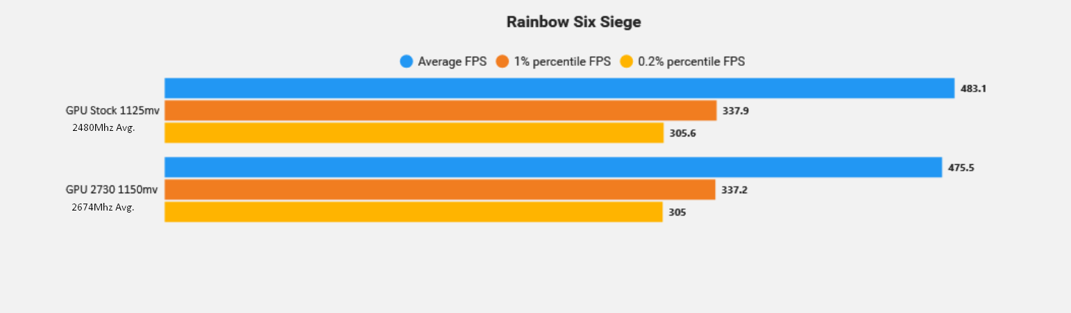 R6 GPU 303W OC vs UV.png