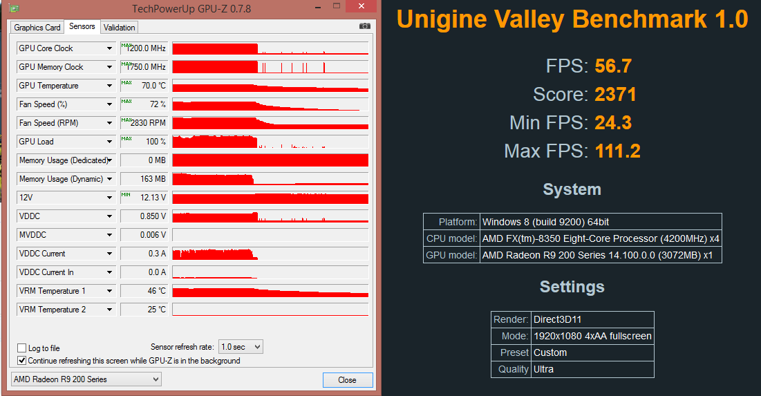 r9 280x ASUS EN OC valley 4x.png